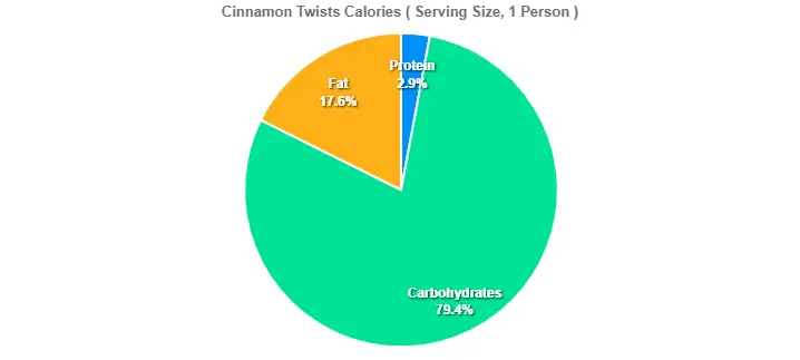 Cinnamon Twists Calories