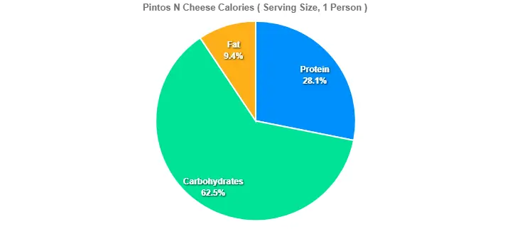 Pintos N Cheese Calories