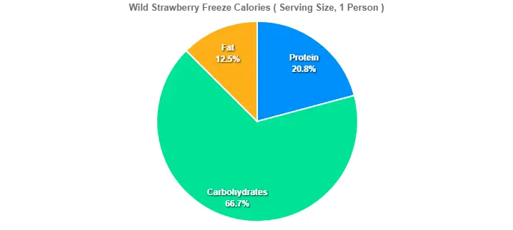 Wild Strawberry Freeze Calories